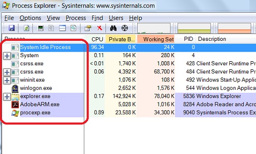 Windows 7 Process Explorer - Top Level Processes