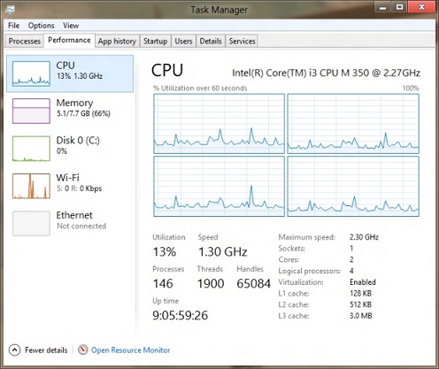 Windows 8 Task Manager - Performance Tab - CPU