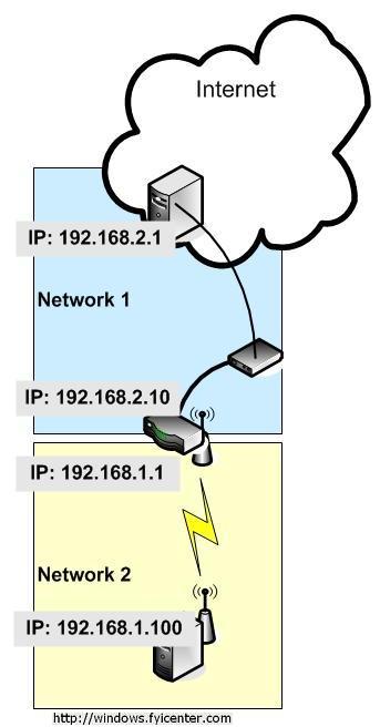 Wireless and DSL Internet Connection IP Addresses